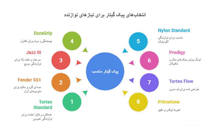موسیقی
