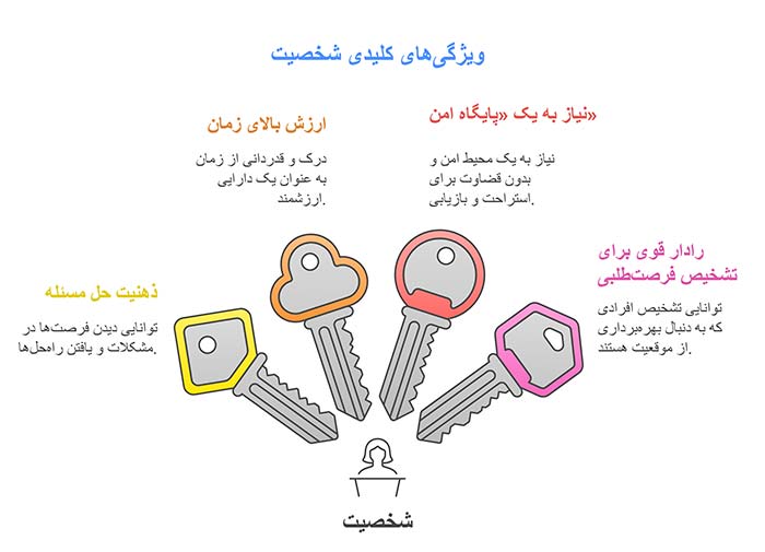 ویژگی های کلیدی شخصیتی مردان ثروتمند 