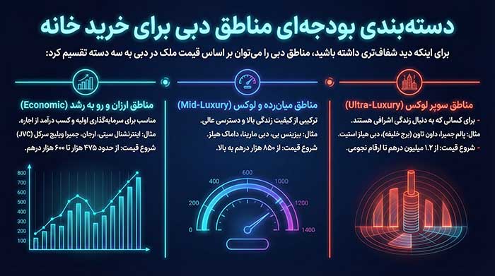 سرمایه گذاری