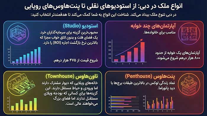 سرمایه گذاری
