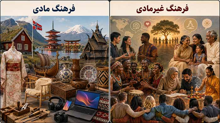 جامعه شناسی فرهنگ غیرمادی/ فرهنگ مادی