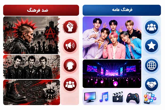 جامعه شناسی فرهنگ عامه / ضدفرهنگ