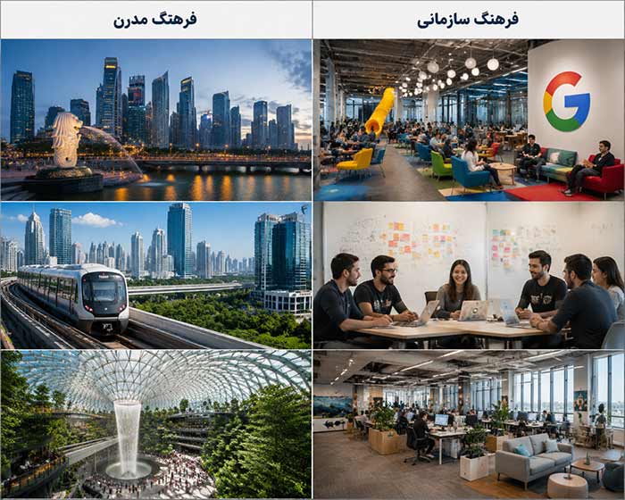 جامعه شناسی فرهنگ سازمانی / فرهنگ مدرن