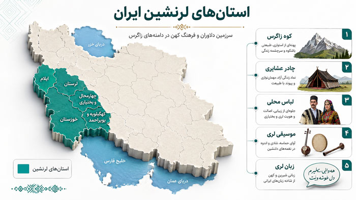 ایران استان های لرنشین ایران
