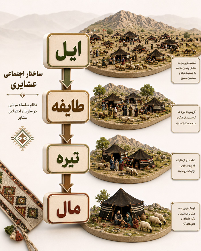 ایران ساختار اجتماعی عشایر