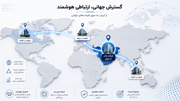 ثبت شرکت | کسب و کار