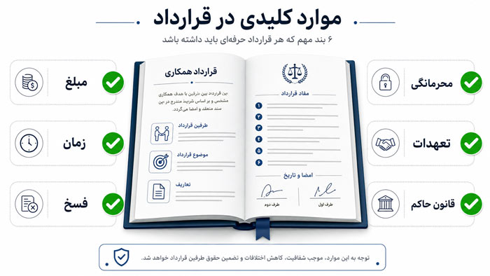 ثبت شرکت | کسب و کار