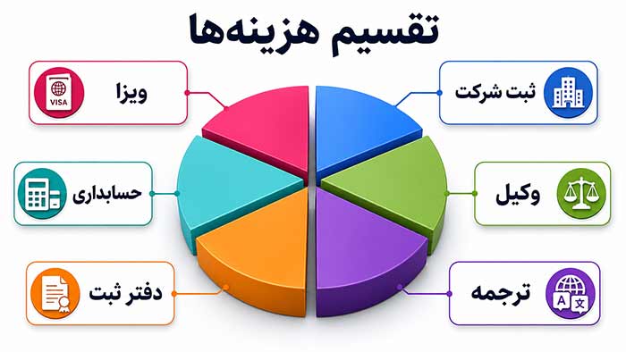 ثبت شرکت | کسب و کار